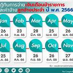 เบอร์ออกวันไหน